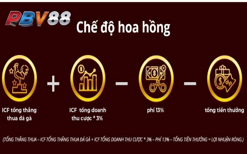 Mức hoa hồng lên đến 80% khi làm đại lý PBV88